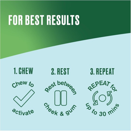 Nicorette Original Flavour 4mg Gum Nicotine 105 Pieces Nicorette Original Flavour 4mg Gum Nicotine 105 Pieces