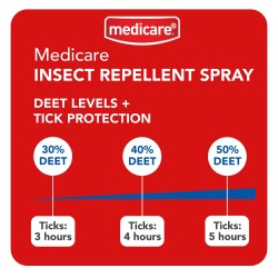 Medicare Insect Repellent Spray 30% Deet 75ml Medicare Insect Repellent Spray 30% Deet 75ml
