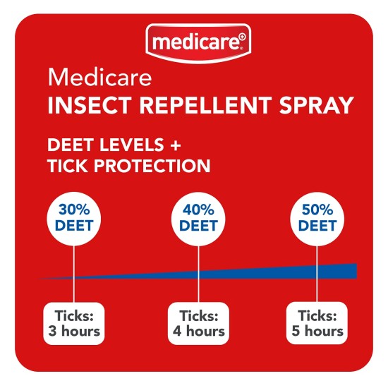 Medicare Insect Repellent Spray 30% Deet 75ml