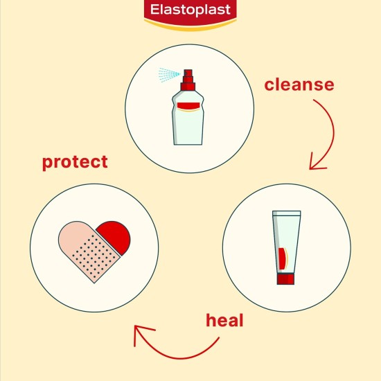 Elastoplast Wound Spray 100ml Elastoplast Wound Spray 100ml