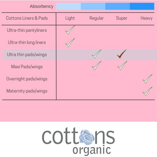 Cottons Ultra-Thin Cotton Pads with Wings Super 12 Pack Cottons Ultra-Thin Cotton Pads with Wings Super 12 Pack