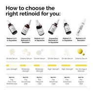 The Ordinary Retinol 0.2 % In Squalane 30ml