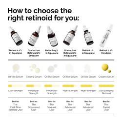 The Ordinary Retinol 0.2 % In Squalane 30ml
