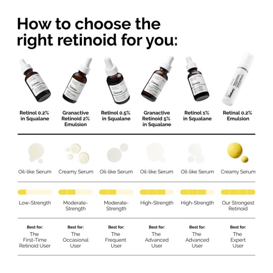The Ordinary Retinol 0.5% In Squalane 30ml