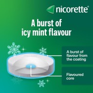 Nicorette Cools 2mg Lozenge 160 Pieces 