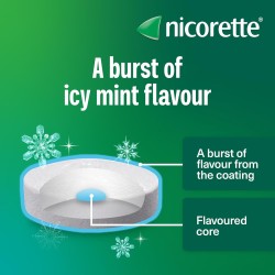 Nicorette Cools 2mg Lozenge 160 Pieces 