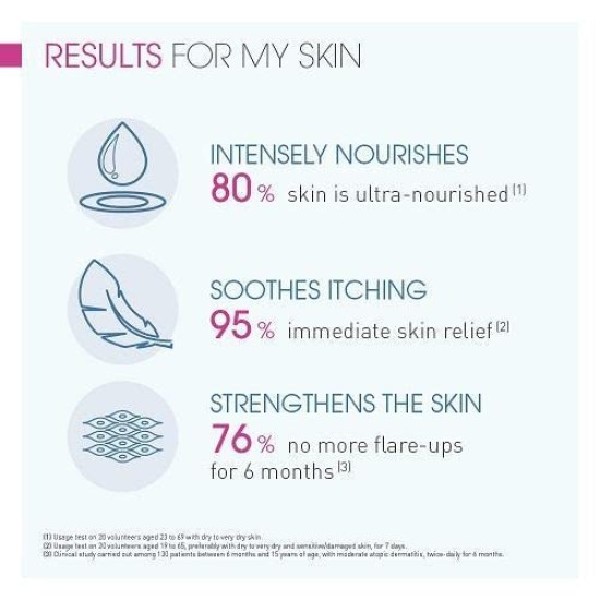 Bioderma Atoderm Intensive Baume 200ml